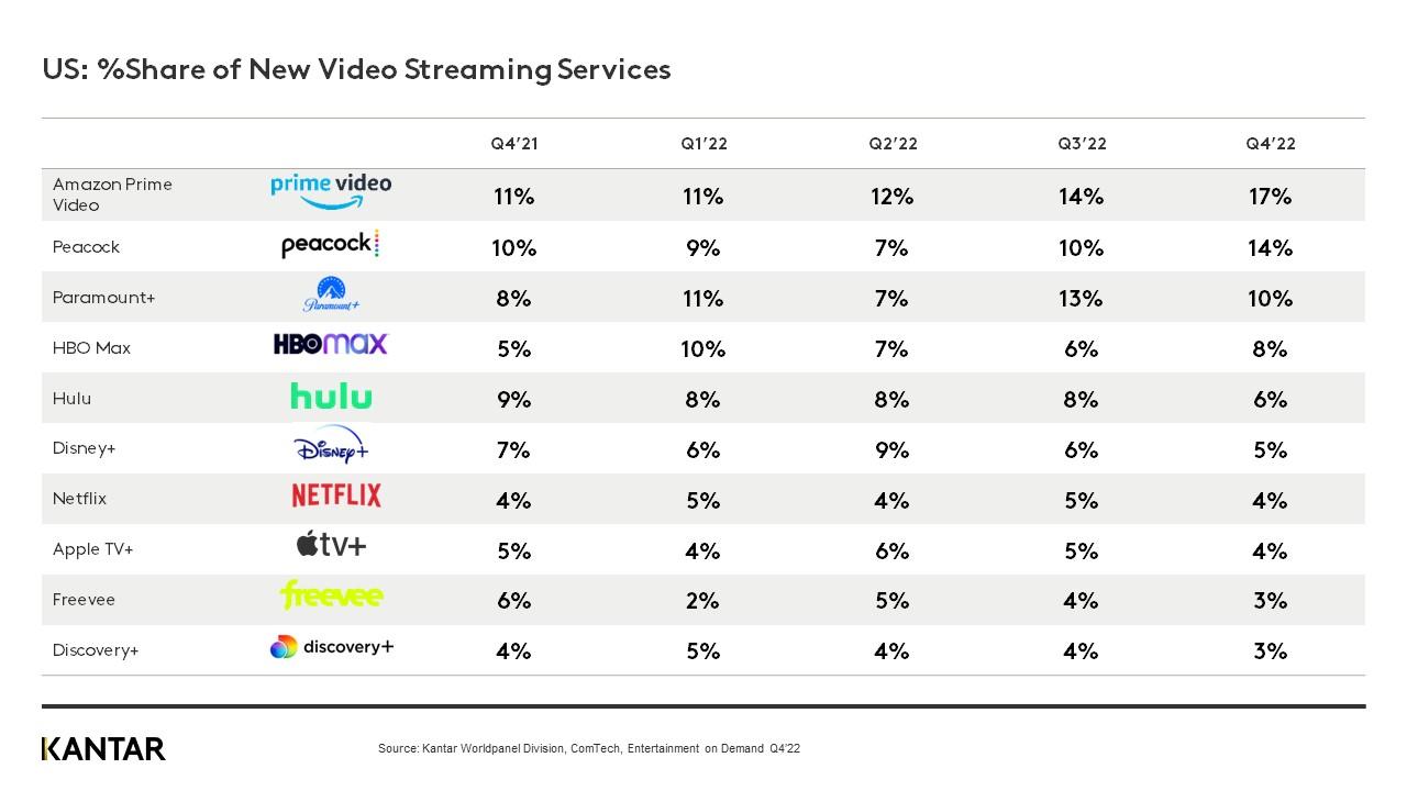 Balancing⁤ Profitability and Fair Compensation in the Streaming Industry