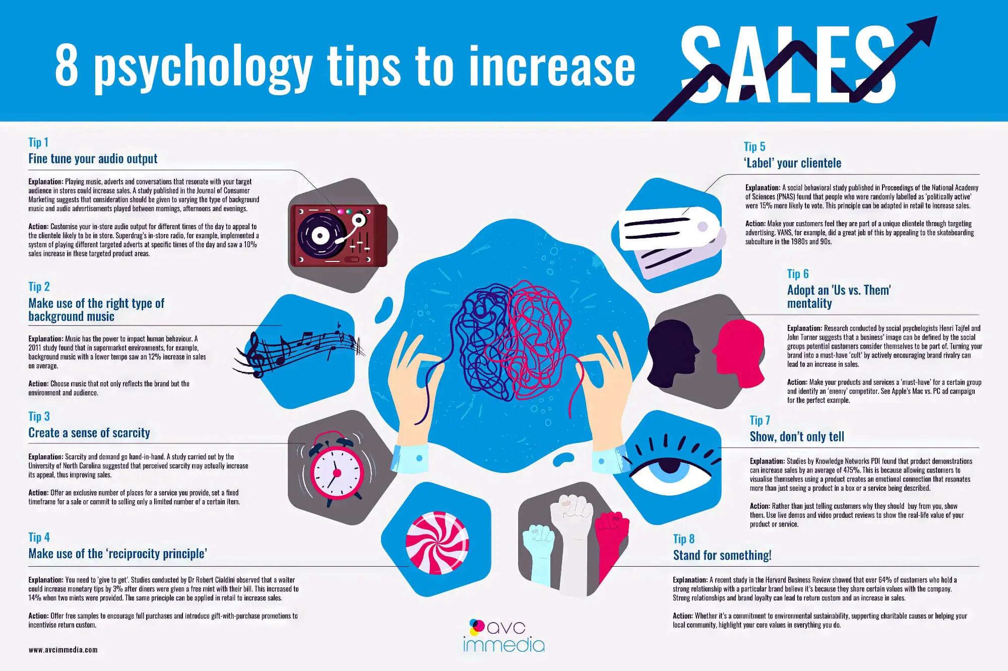 Analyzing the Psychological Triggers Behind Subscription Traps