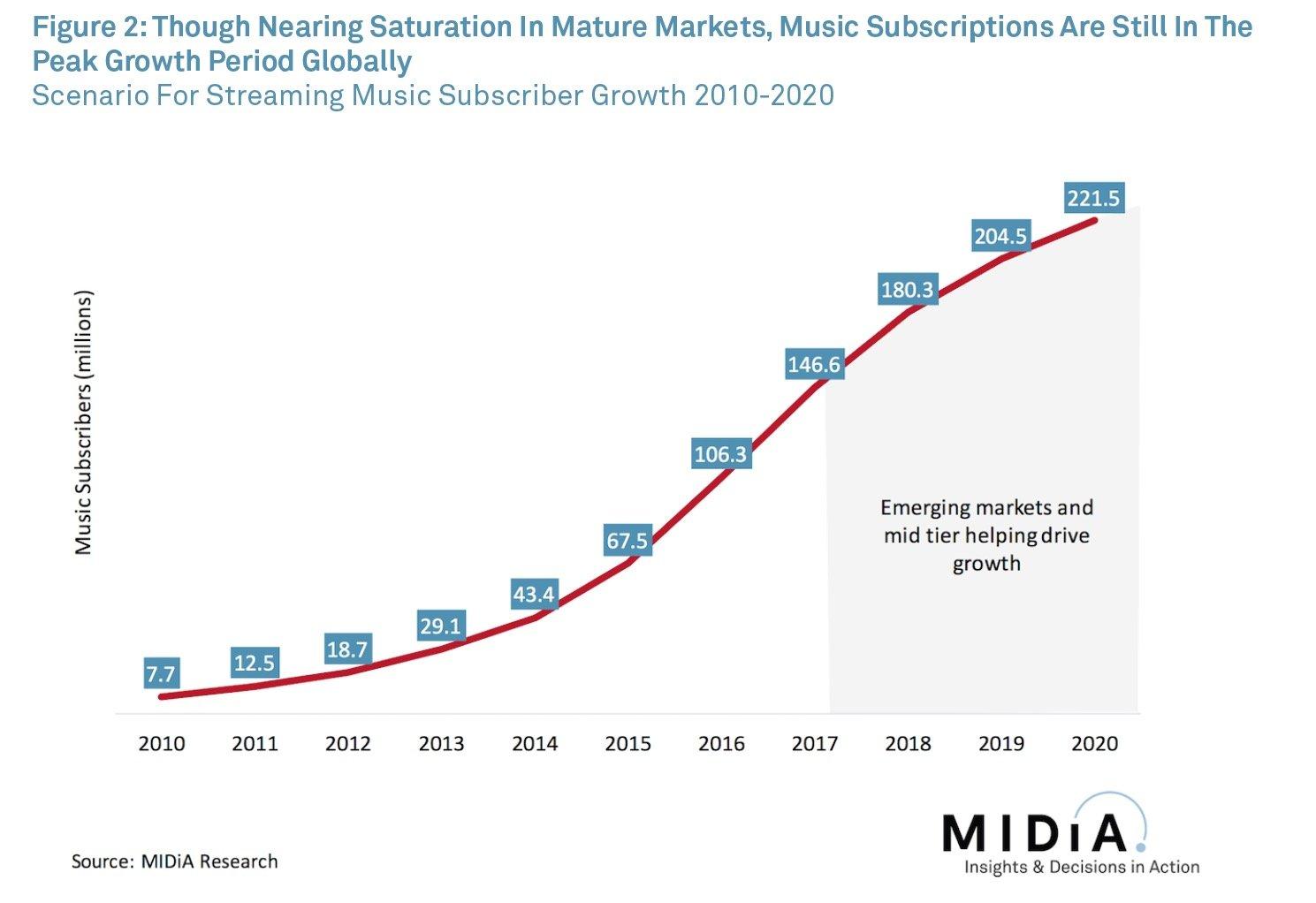 Recommendations for Maximizing Value in Premium Streaming Subscriptions