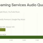 The Ultimate Guide to Streaming Audio Quality on Your TV