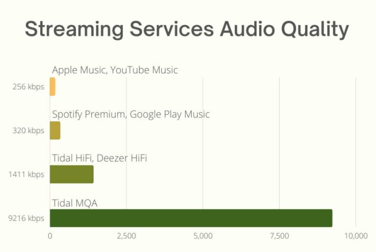 The Ultimate Guide to Streaming Audio Quality on Your TV