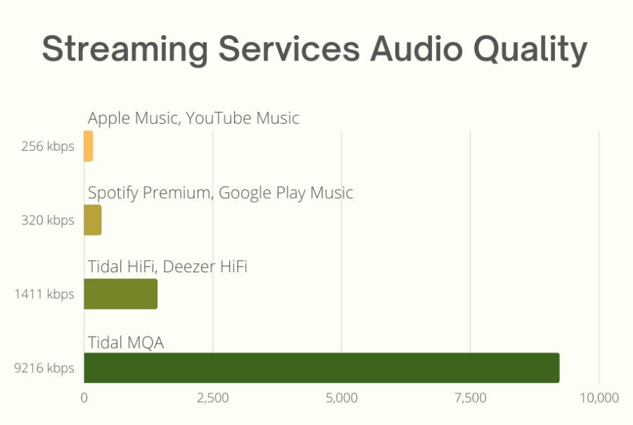 The Ultimate Guide to Streaming Audio Quality on Your TV