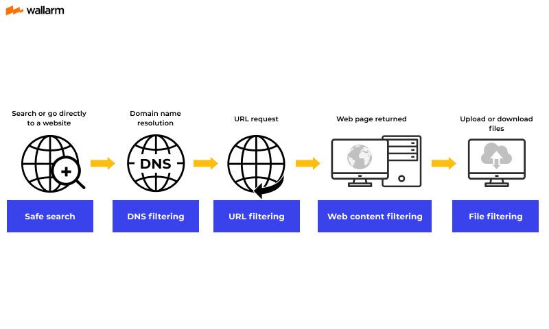 Understanding Content Filters and Parental Controls