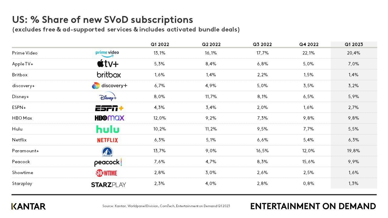 Evaluating the Cost-Benefit of Streaming Subscriptions