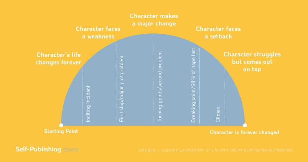 Psychological Depth and Real-Life Intrigue: A Closer Look at Character Development
