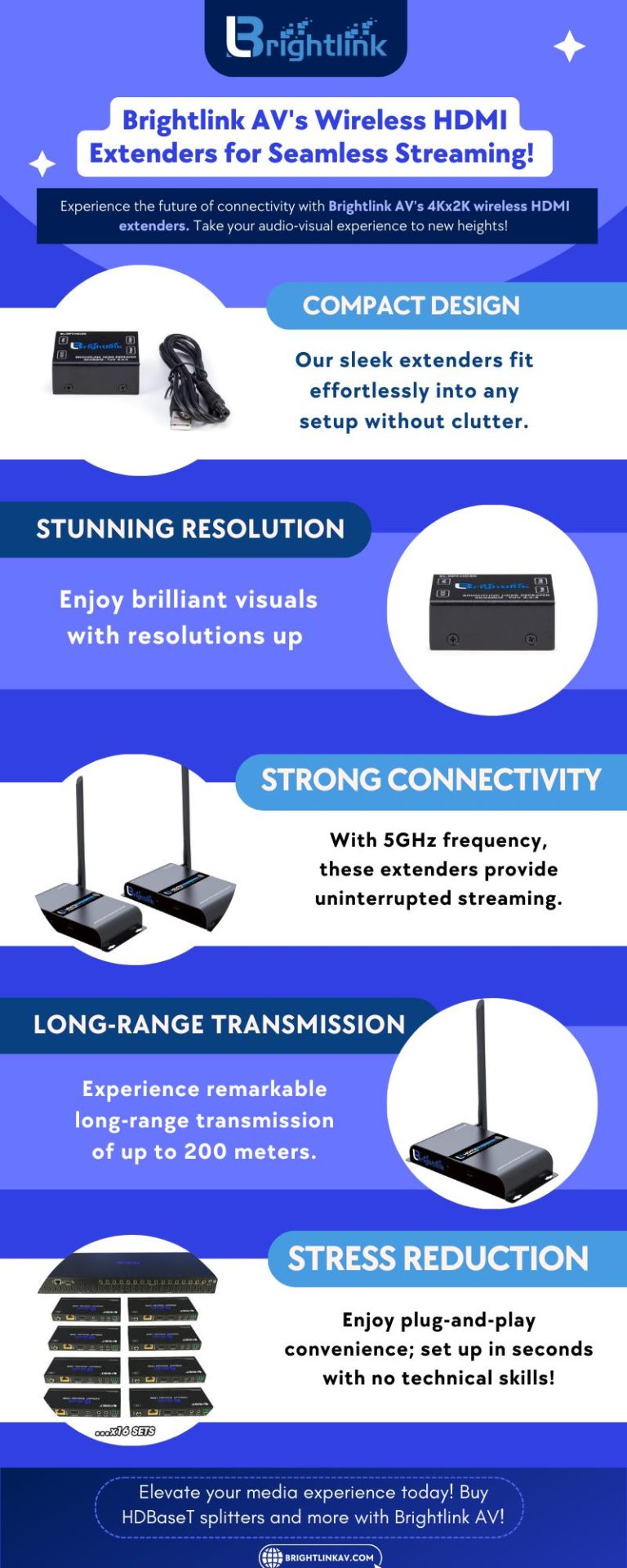 Is 4K streaming necessary or just a marketing gimmick