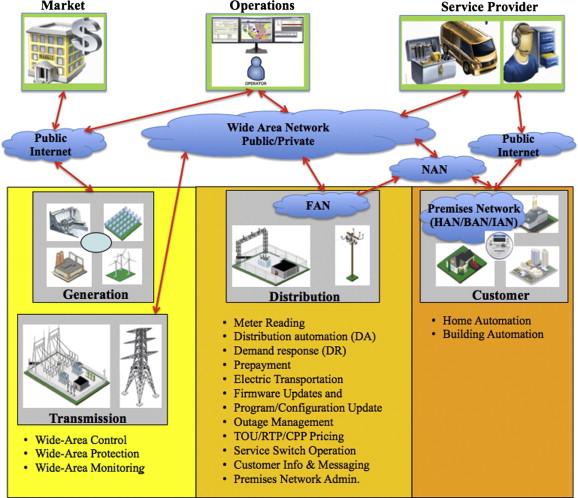 Understanding Network Requirements for Optimal Streaming