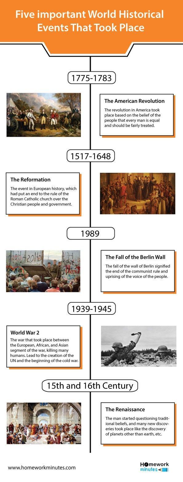 In-Depth Analysis of Pivotal Historical Events