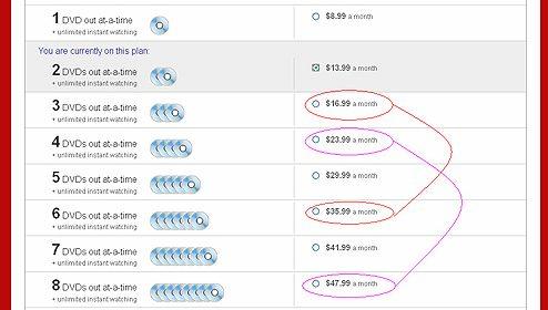 Pricing Models and Subscription⁢ Plans