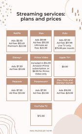 Family Plans That Offer the Best Value for Streaming Services
