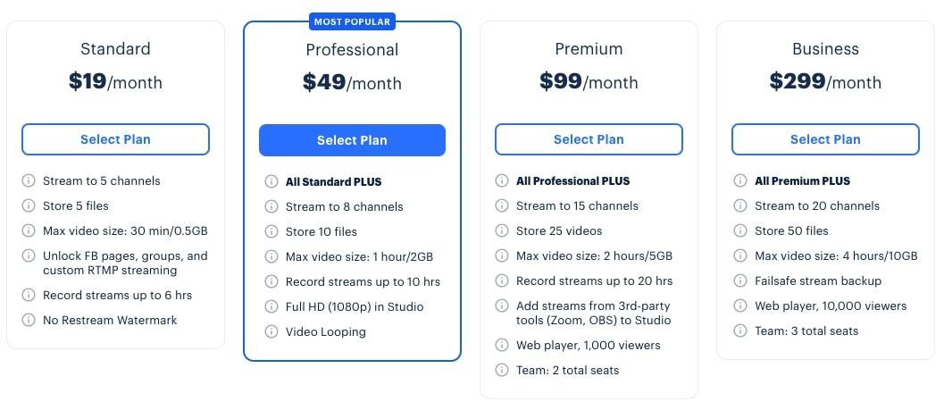 Evaluating Cost Efficiency and Content Variety in Premium Streaming Plans