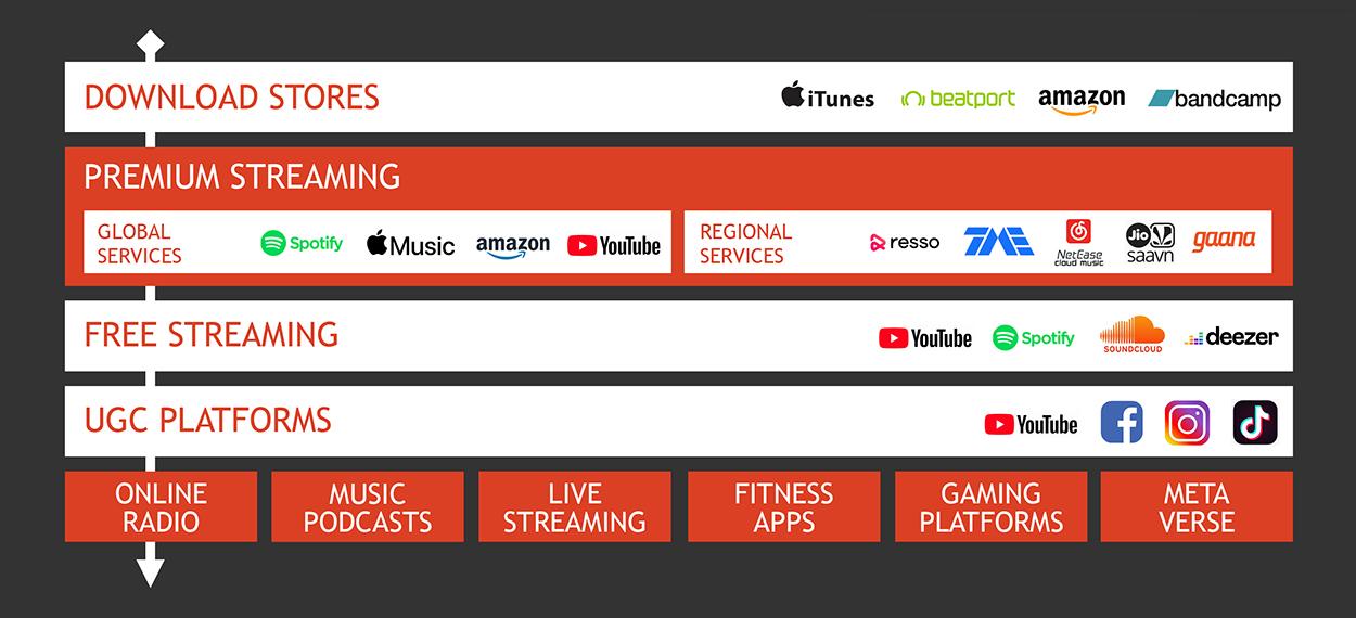 Understanding Streaming Platform Pricing Models