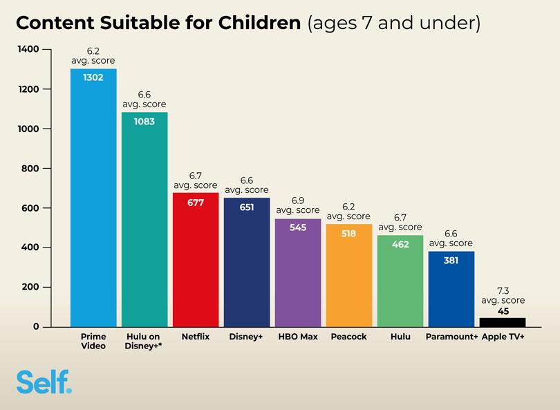 Encouraging⁣ Open Communication About Content