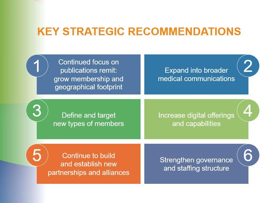 Strategic Recommendations for Enhancing Global Content Offerings