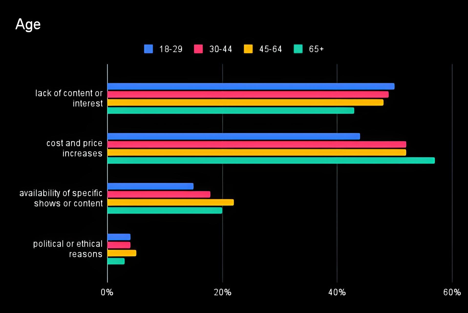 Analyzing Content Libraries for Variety and​ Depth