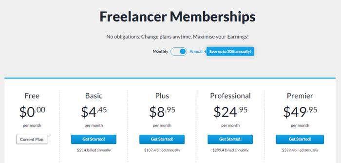 Comparing Annual Plans to Monthly Subscriptions