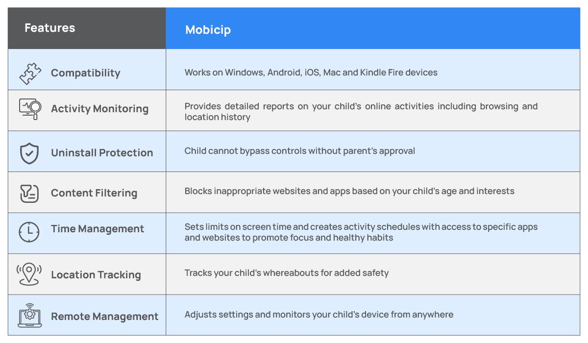 Understanding Parental Control Features on Streaming Platforms