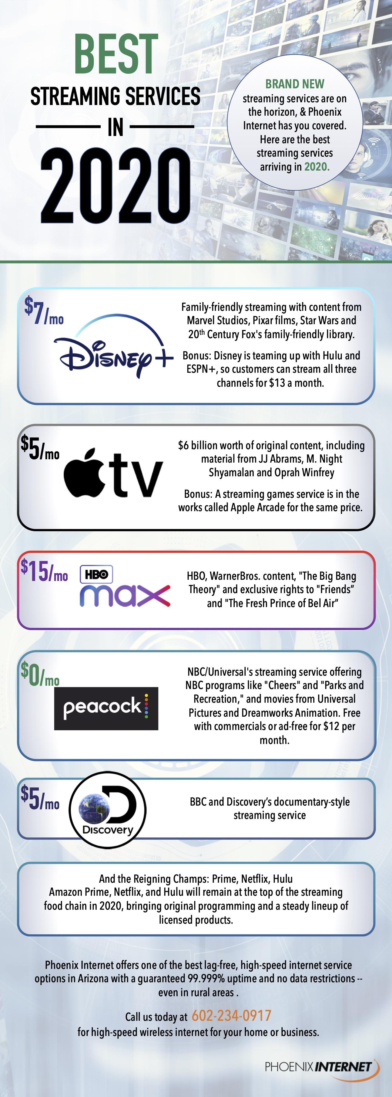 Evaluating the Current Landscape of Streaming Originals