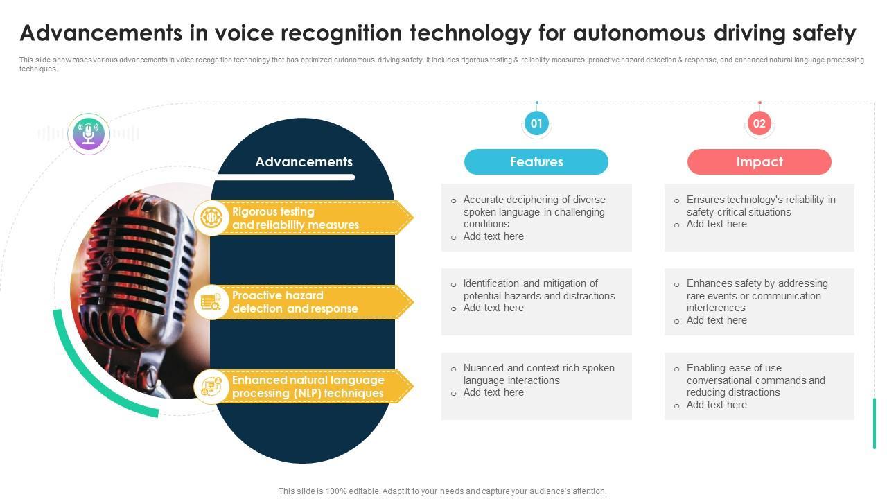 Technological Limitations and Advancements in Voice Control